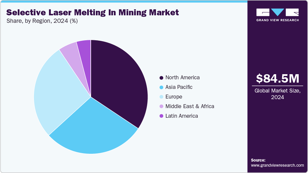 Selective Laser Melting In Mining Market Share Selective Laser Melting In Mining Market Share