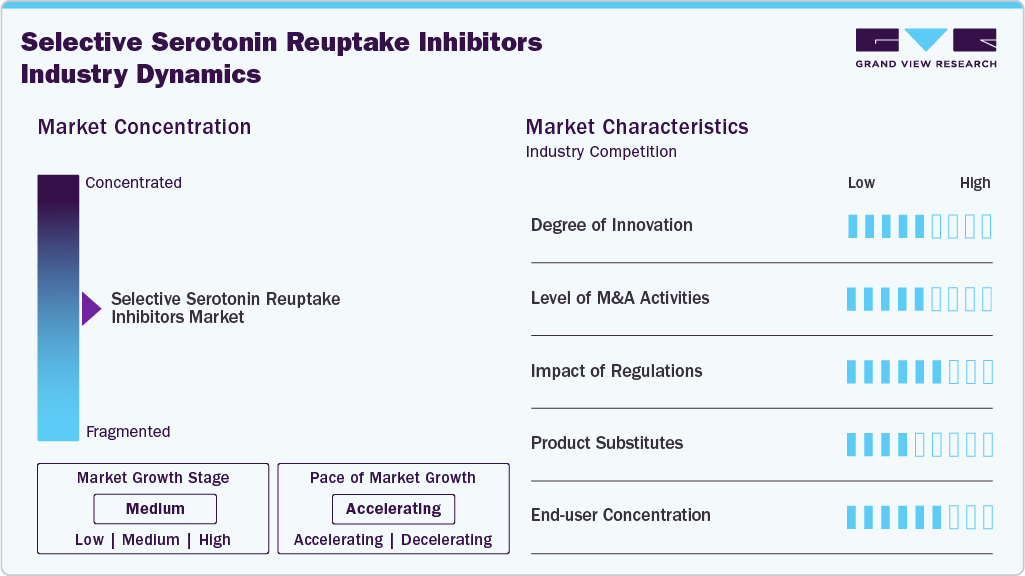 Selective Serotonin Reuptake Inhibitors Industry Dynamics
