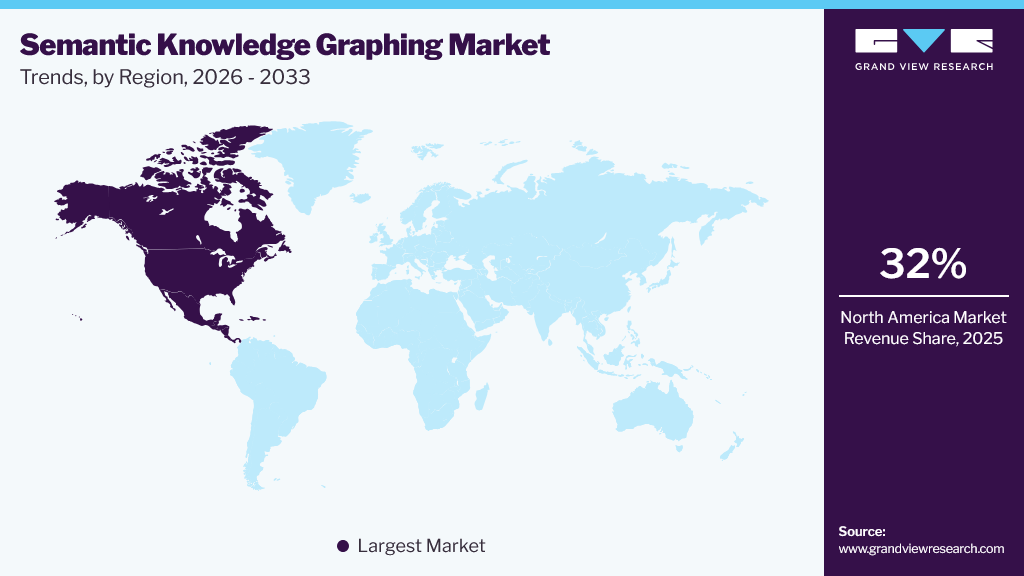 Semantic Knowledge Graphing Market Trends, by Region, 2026 - 2033 Semantic Knowledge Graphing Market Trends, by Region, 2026 - 2033