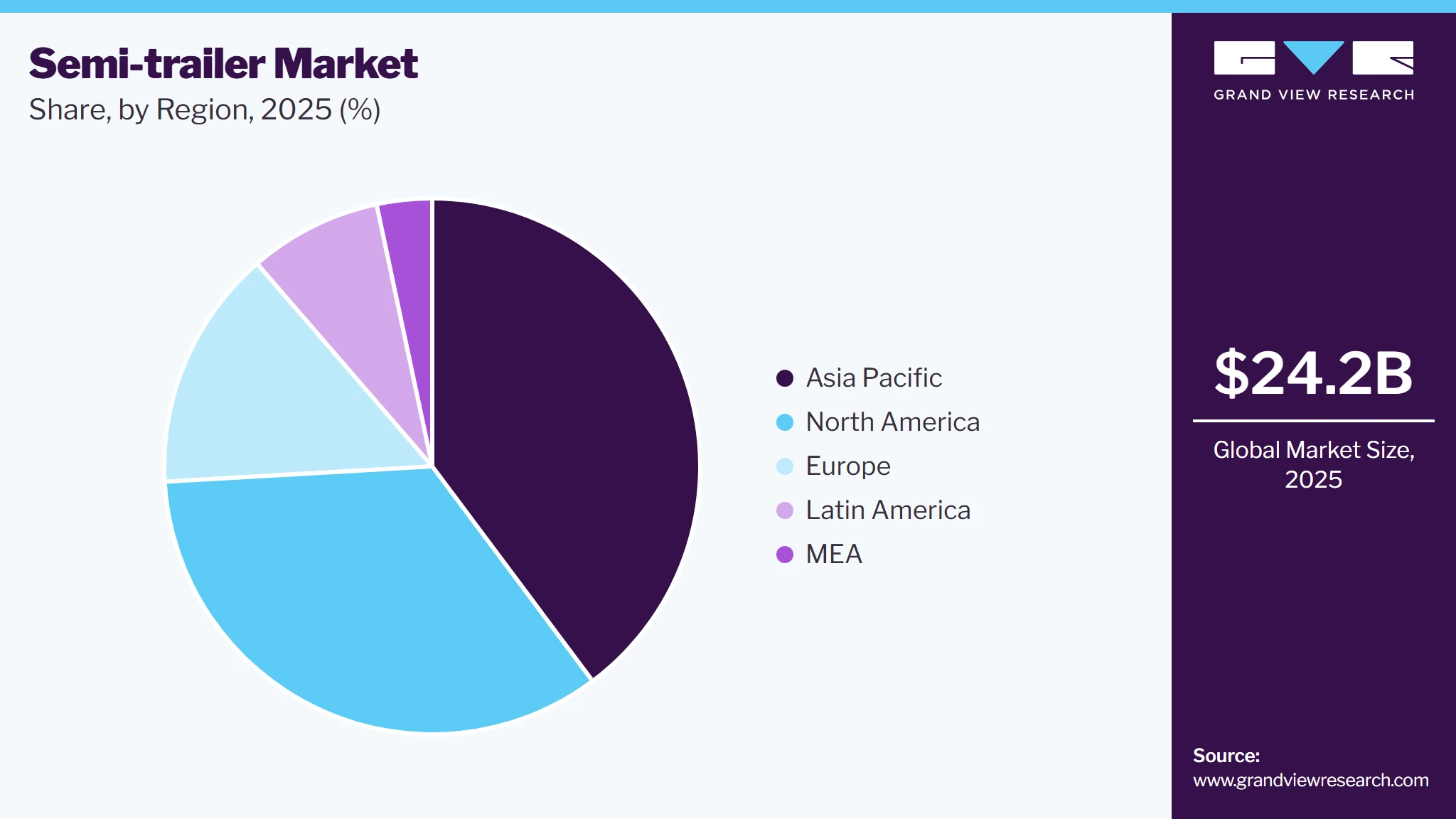 Semi-Trailer Market Share