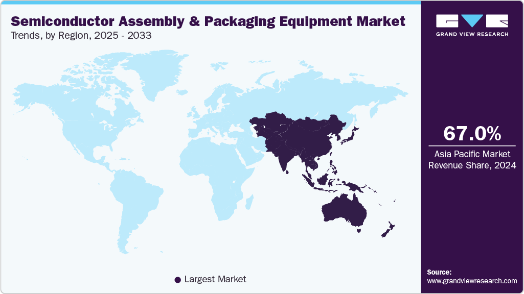 Semiconductor Assembly And Packaging Equipment Market Trends, by Region, 2025 - 2033