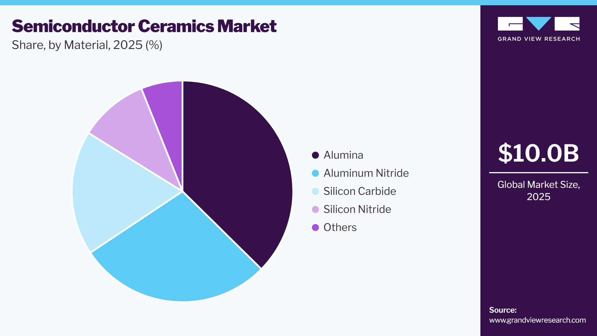 Semiconductor Ceramics Market Share Semiconductor Ceramics Market Share