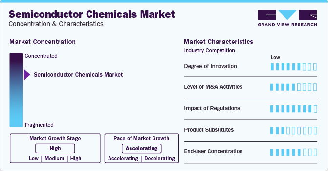 Semiconductor Chemicals Market Concentration & Characteristics