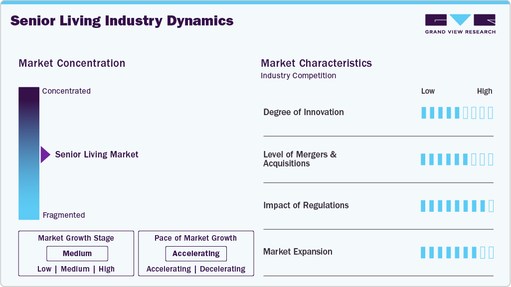 Senior Living Industry Dynamics Senior Living Industry Dynamics
