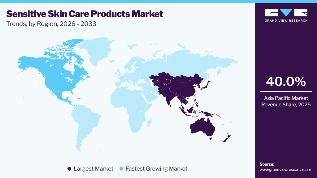Sensitive Skin Care Products Market Trends, by Region, 2026 - 2033
