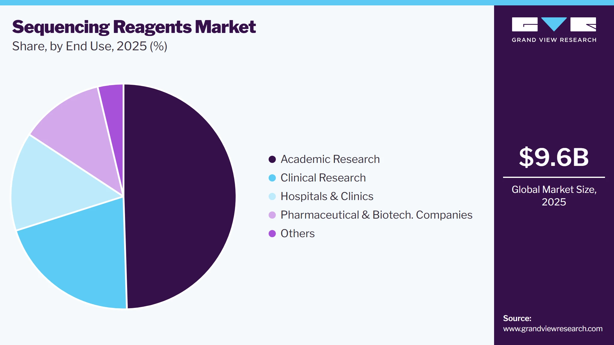 Sequencing Reagents Market Share Sequencing Reagents Market Share