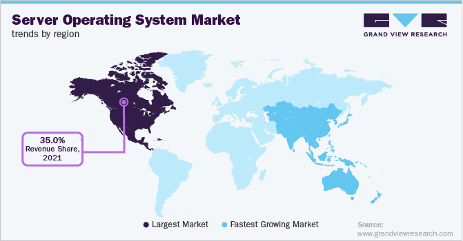 Server Operating System Market Trends by Region