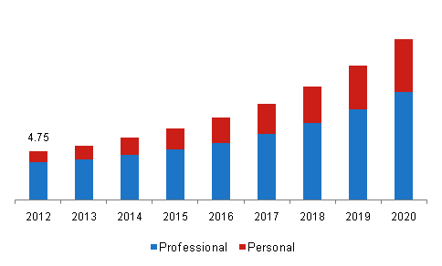 service-robotics-industry