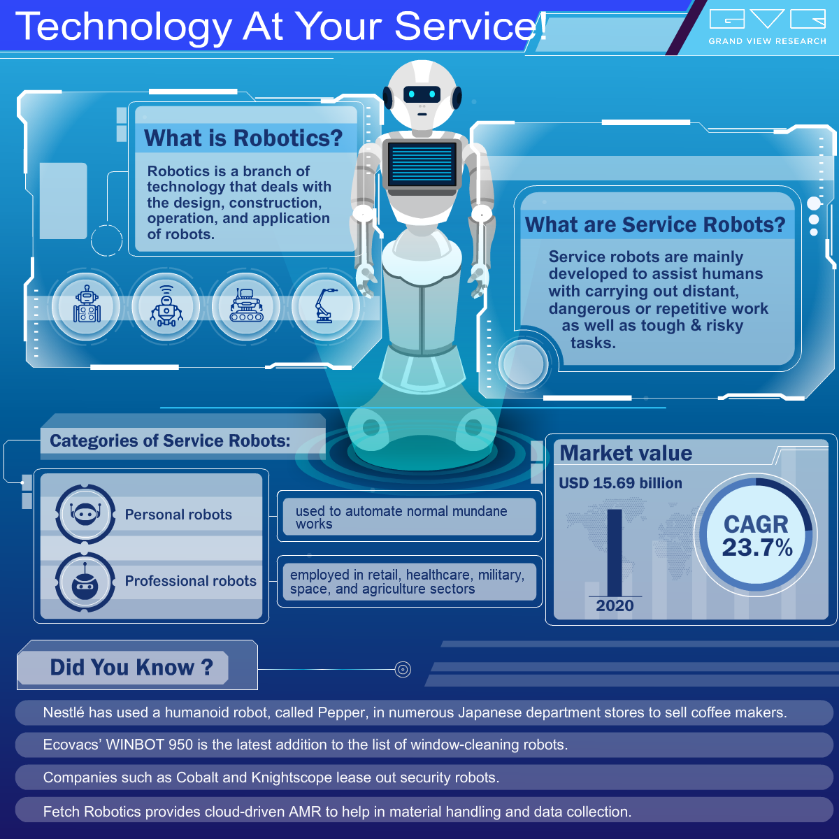 Service Robotics Market