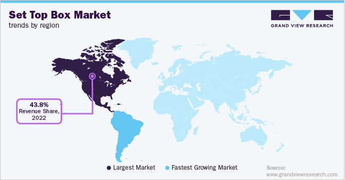 Set Top Box Market Trends by Region