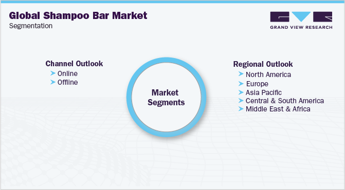 Global Shampoo Bar Market Segmentation