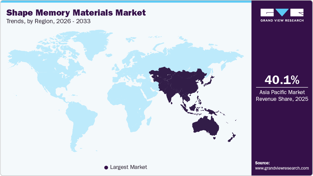 Shape Memory Materials Market Trends, by Region, 2026 - 2033 Shape Memory Materials Market Trends, by Region, 2026 - 2033