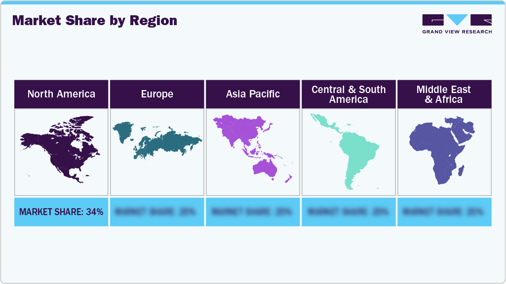 Market Share by Region Market Share by Region