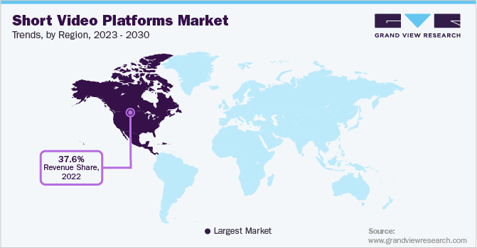 Short Video Platforms Market Trends, by Region, 2023 - 2030