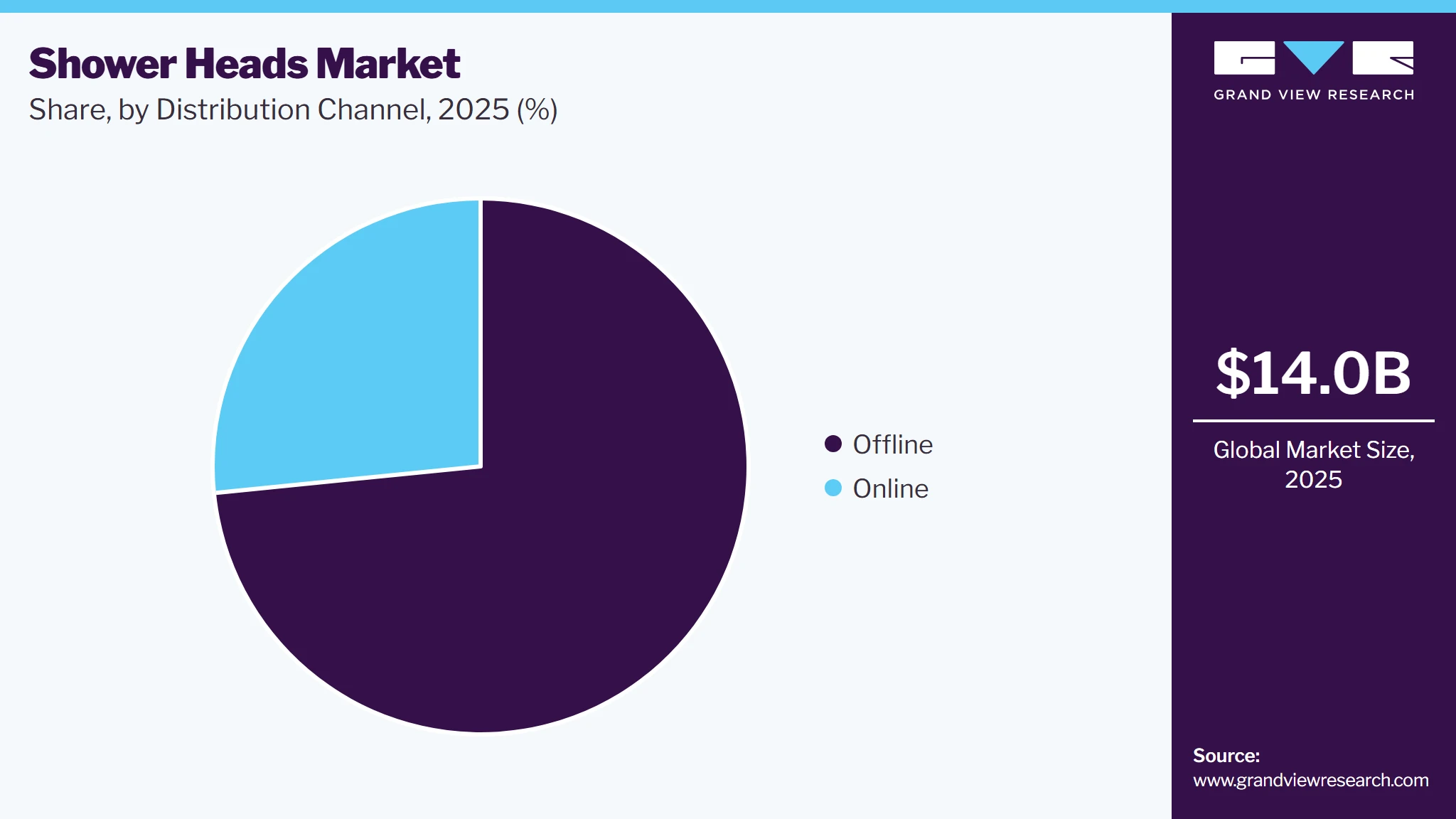 Shower Heads Market Share Shower Heads Market Share