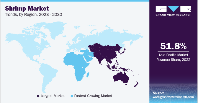 Shrimp Market Trends, by Region, 2023 - 2030