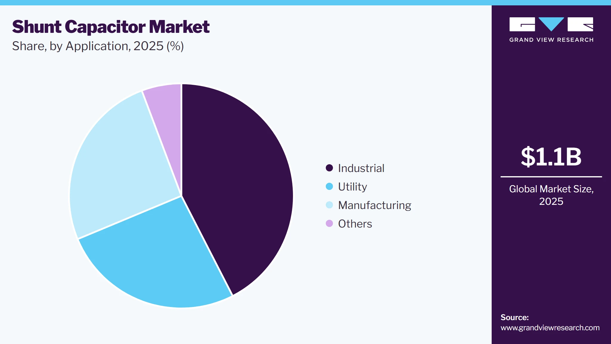 Shunt Capacitor Market Share
