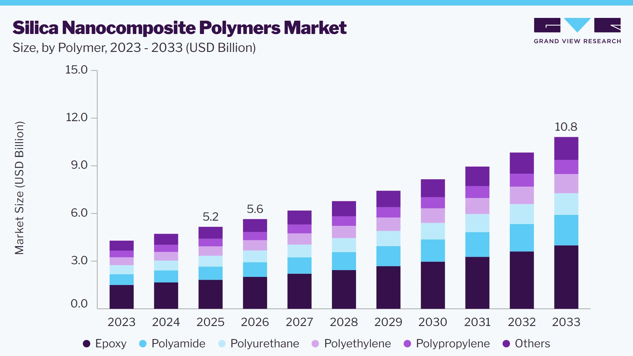 Silica nanocomposite polymers market size and growth forecast (2023-2033)