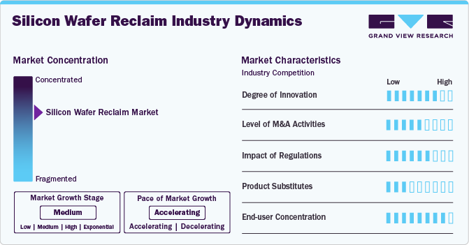 Silicon Wafer Reclaim Industry Dynamics
