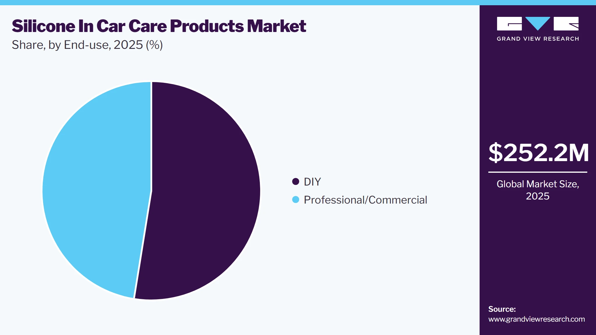 Silicone In Car Care Products Market Share