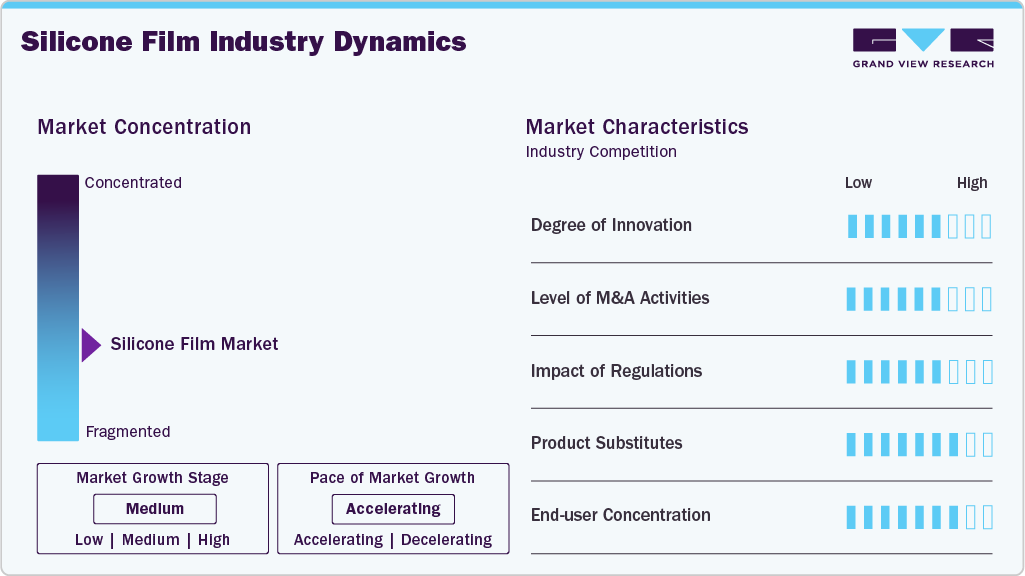 Silicone Film Industry Dynamics