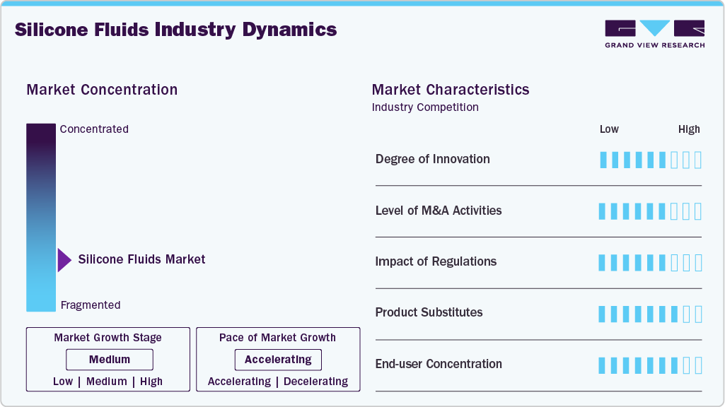 Silicone Fluids Industry Dynamics Silicone Fluids Industry Dynamics