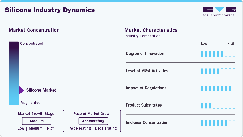 Silicone Industry Dynamics