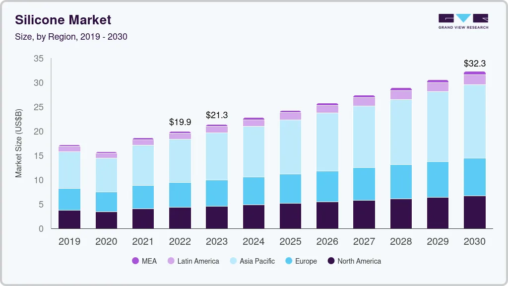 Silicone Market size by region, and growth forecast (2024-2030)