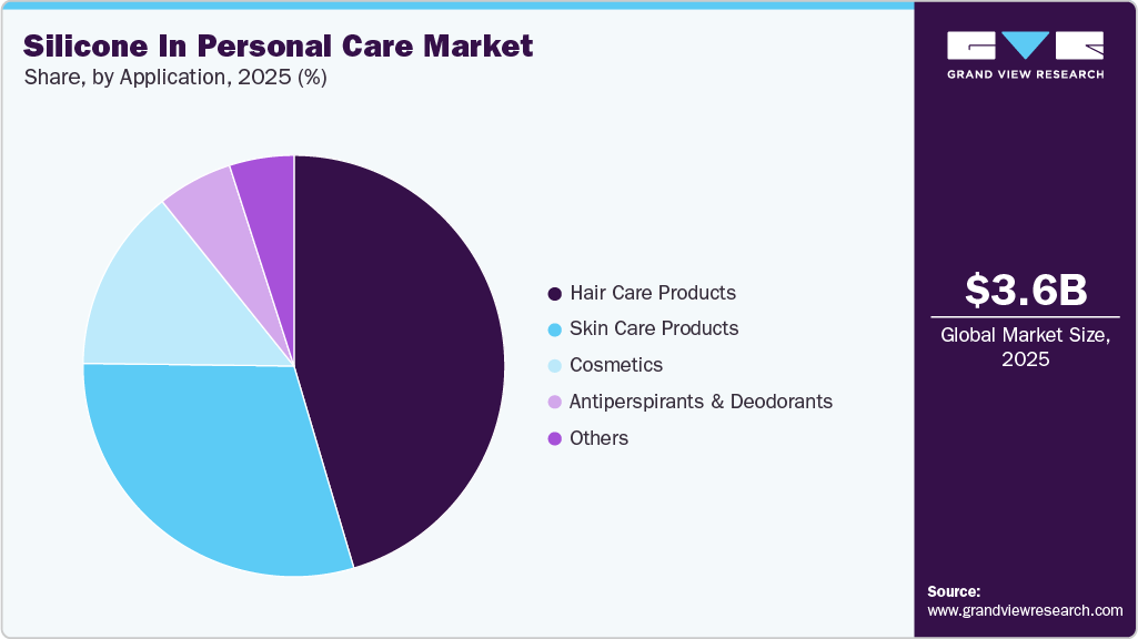 Silicone In Personal Care Market Share