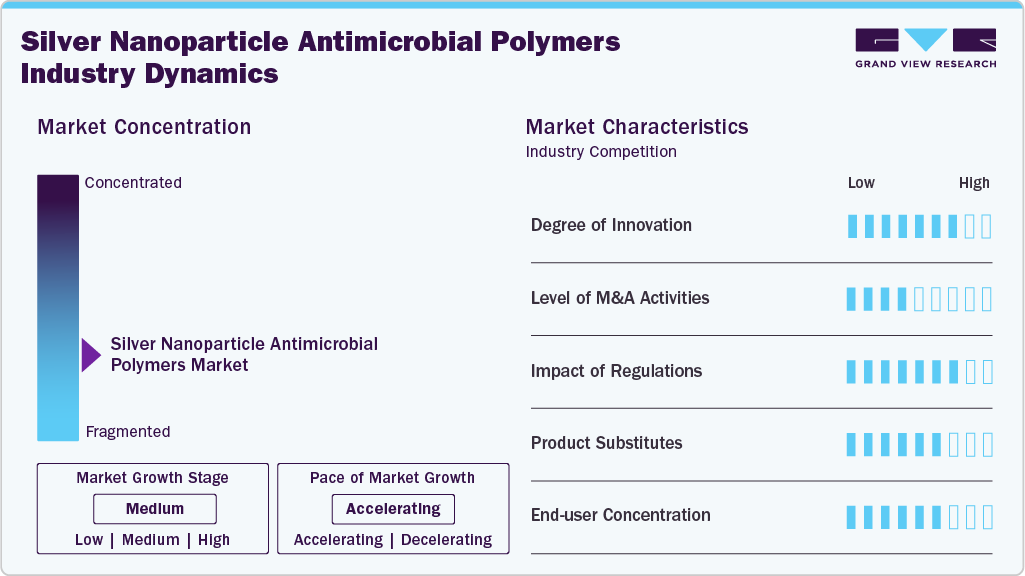 Silver Nanoparticle Antimicrobial Polymers Industry Dynamics