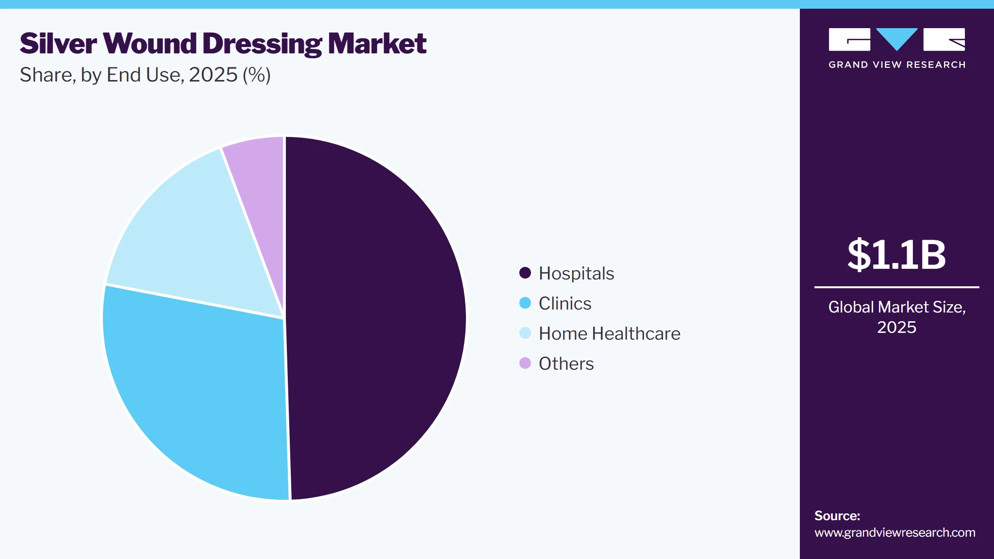Silver Wound Dressing Market Share Silver Wound Dressing Market Share