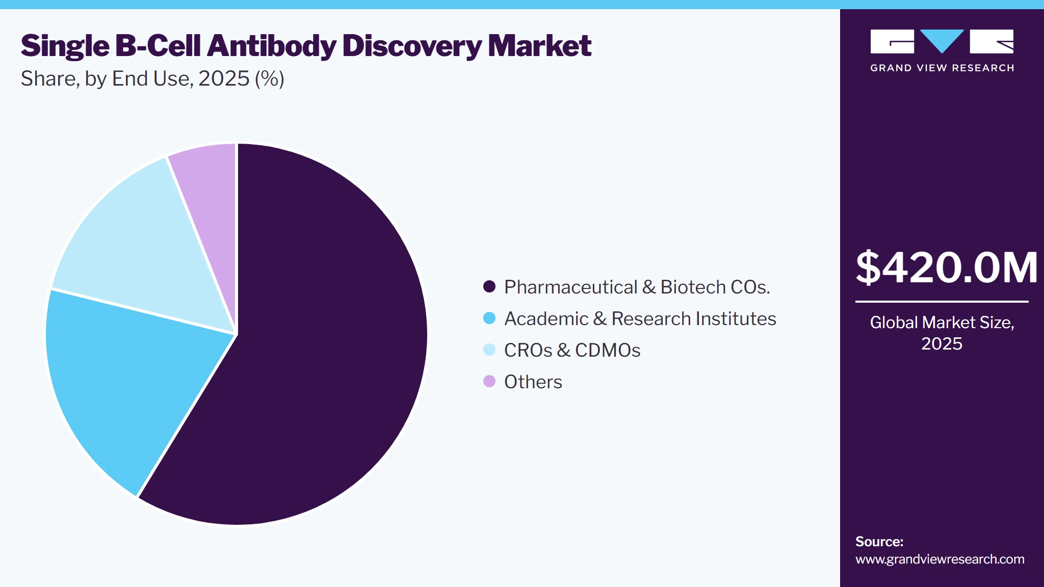 Single B-Cell Antibody Discovery Market Share
