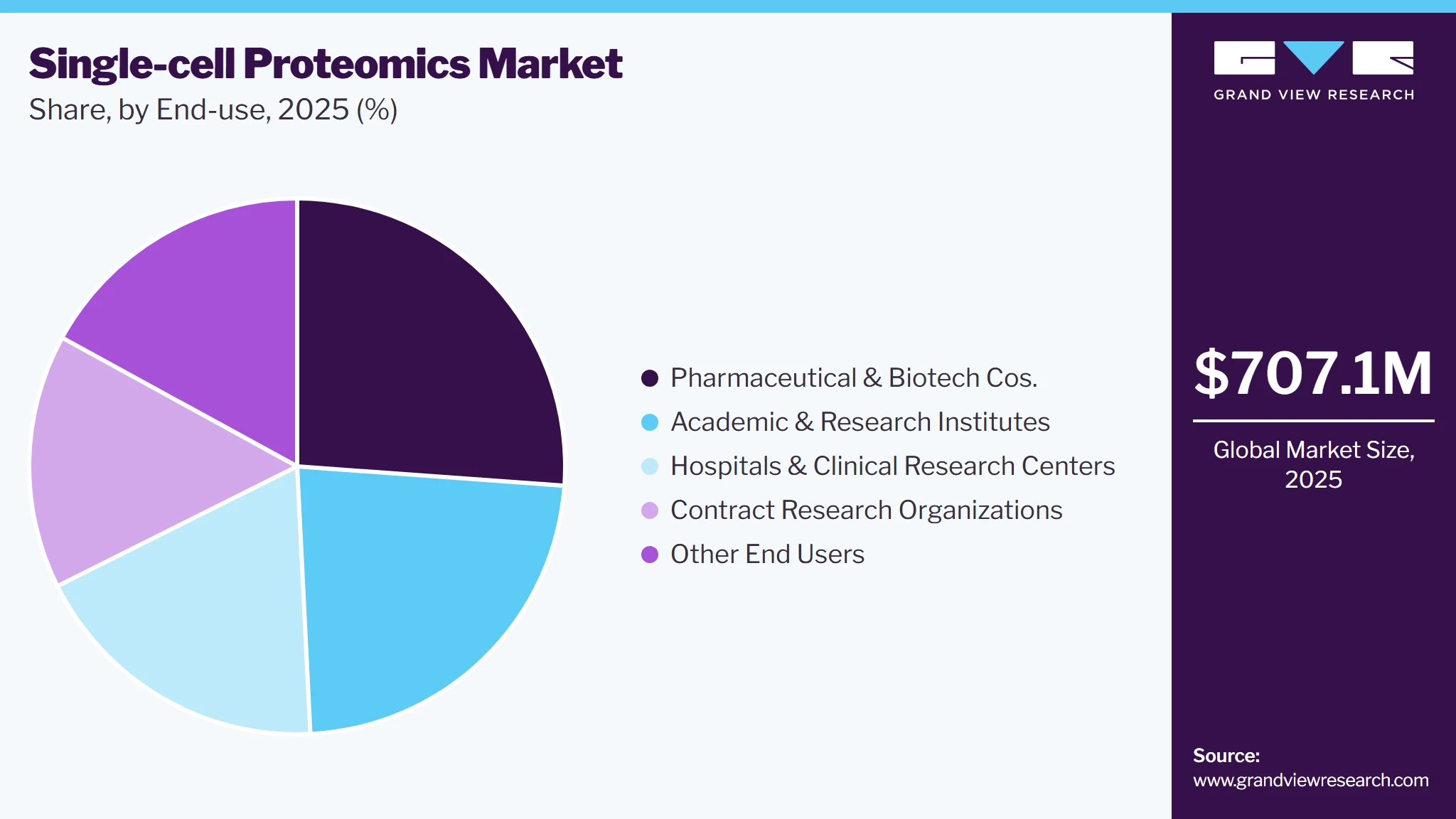 Single-cell Proteomics Market Share Single-cell Proteomics Market Share