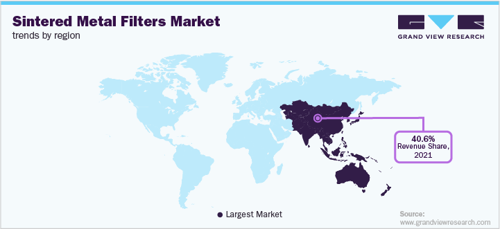 Sintered Metal Filters Market Trends by Region