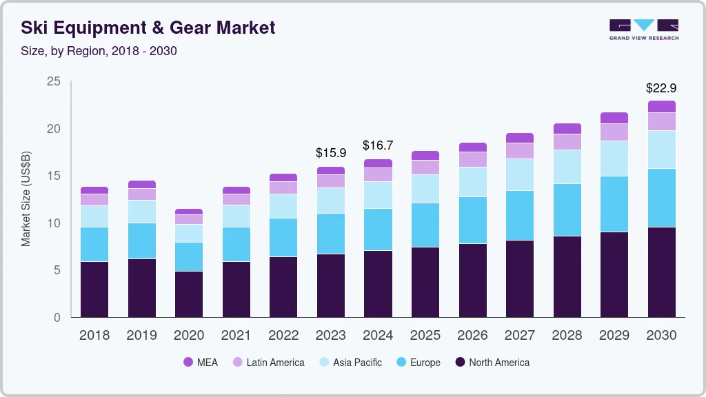 Ski equipment & gear market size by region, and growth forecast (2024-2030) Ski equipment & gear market size by region, and growth forecast (2024-2030)