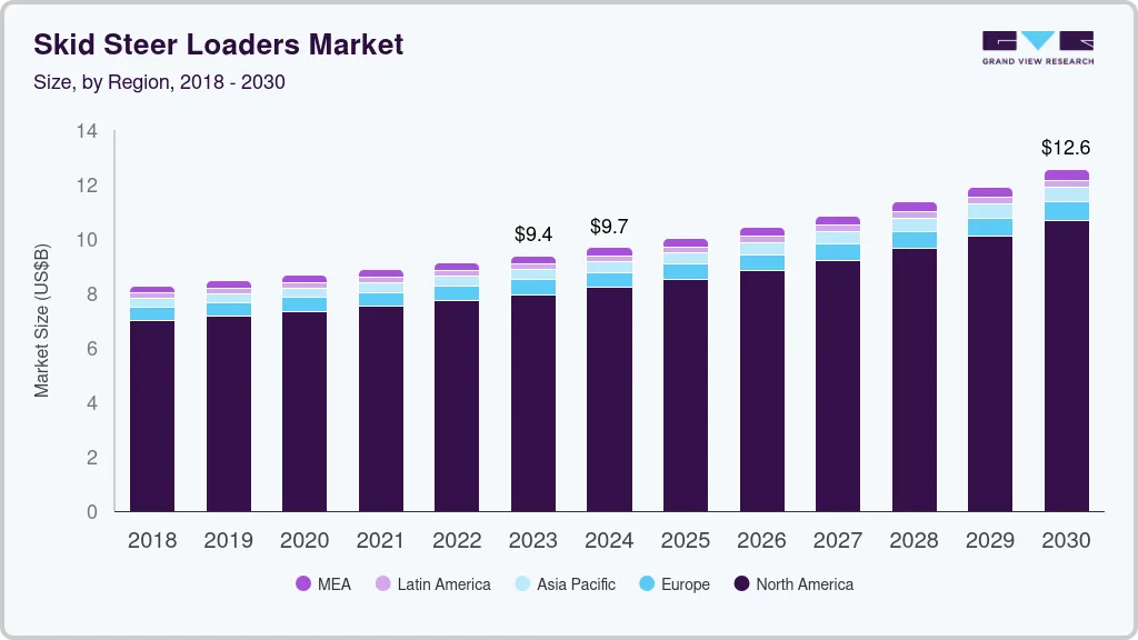 Skid steer loaders market size by region, and growth forecast (2024-2030)