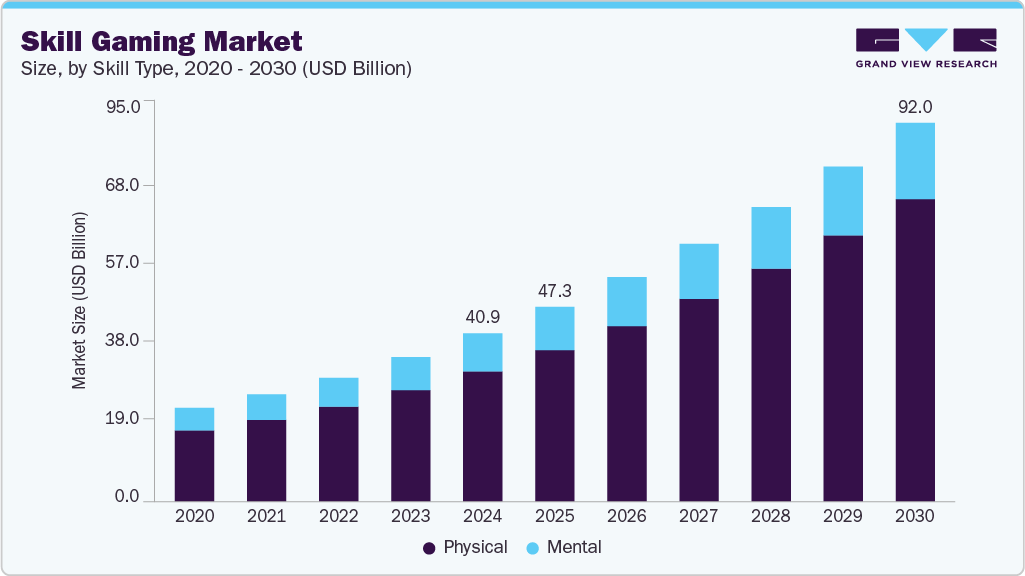 Betting on Brains: How Skill-Based Gambling is Changing the Game