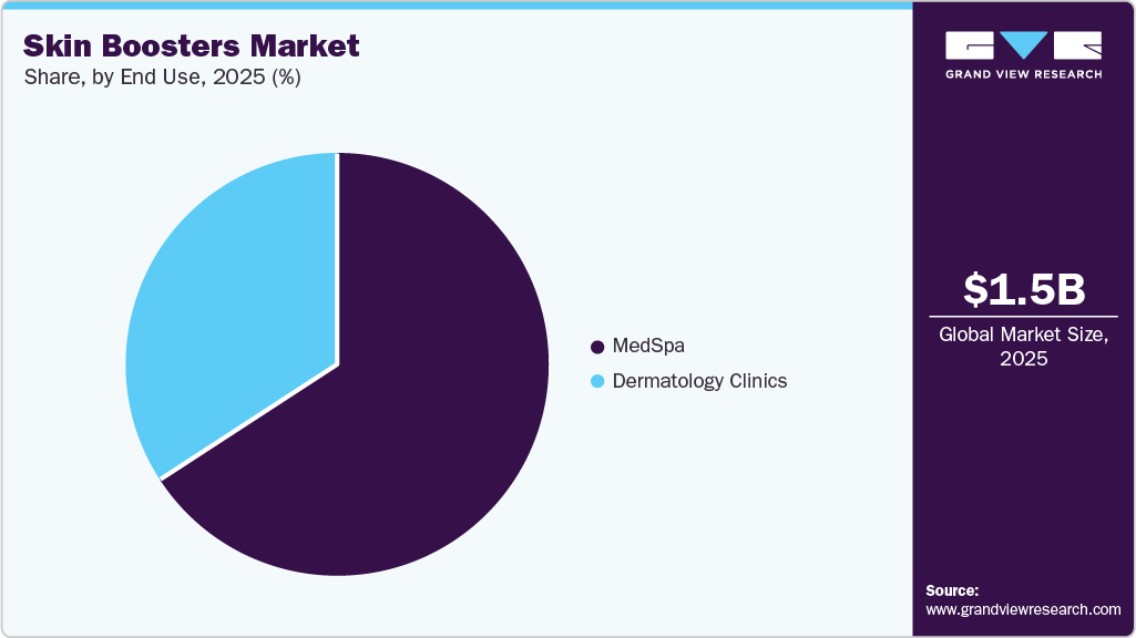 Skin Boosters Market Share