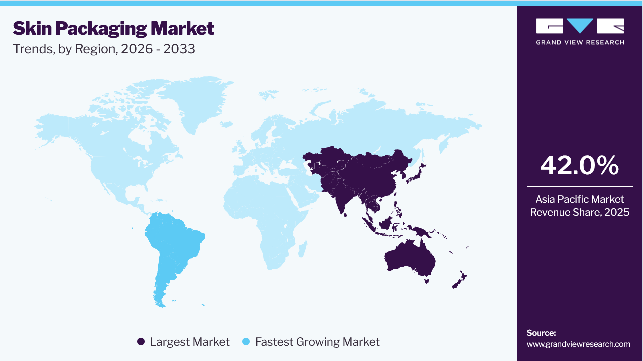 Skin Packaging Market Trends, by Region, 2026 - 2033
