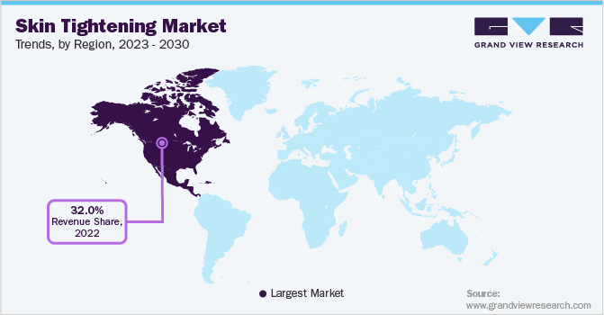 Skin Tightening Market Trends, by Region, 2023 - 2030
