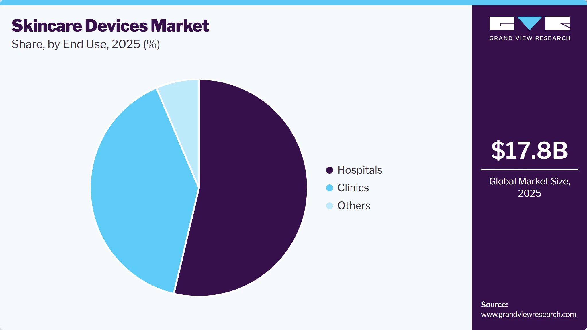 Skincare Devices Market Share