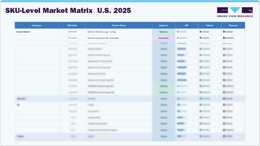 SKU-Level Market Matrix U.S. 2025 SKU-Level Market Matrix U.S. 2025
