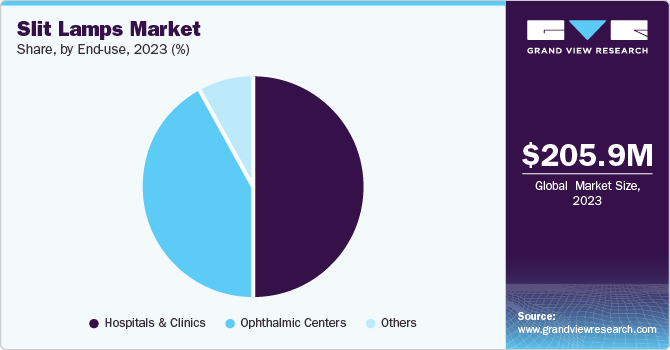 Slit Lamps Market Market Share Slit Lamps Market Market Share