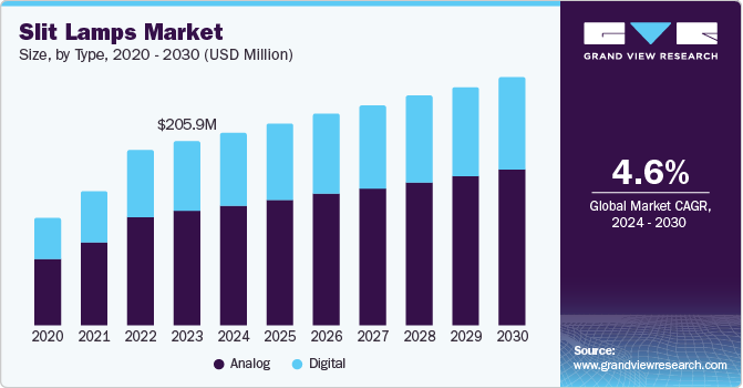 Slit Lamps Market market size and growth forecast (2020-2030) Slit Lamps Market market size and growth forecast (2020-2030)