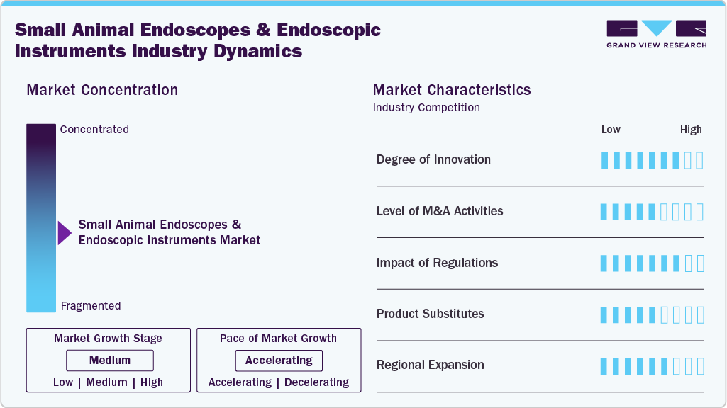 Small Animal Endoscopes And Endoscopic Instruments Industry Dynamics Small Animal Endoscopes And Endoscopic Instruments Industry Dynamics
