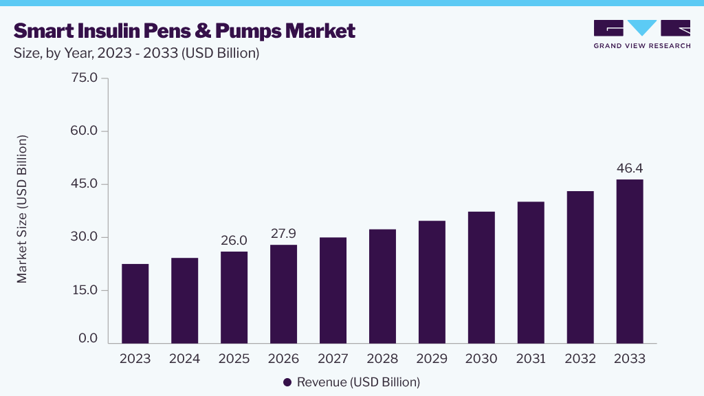 Small Arms And Light Weapons market size and growth forecast (2023-2033)