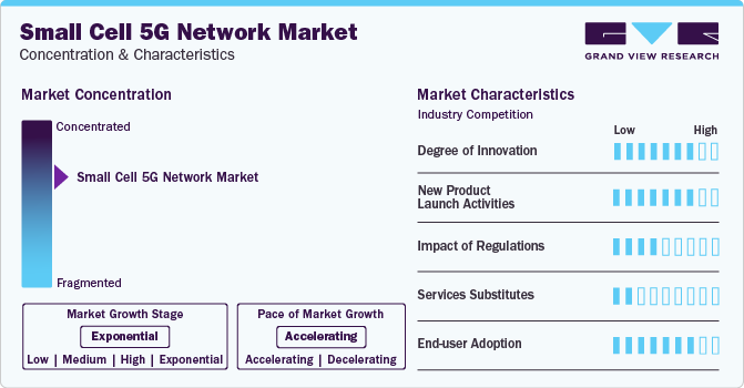 Small Cell 5G Network Market Concentration & Characteristics