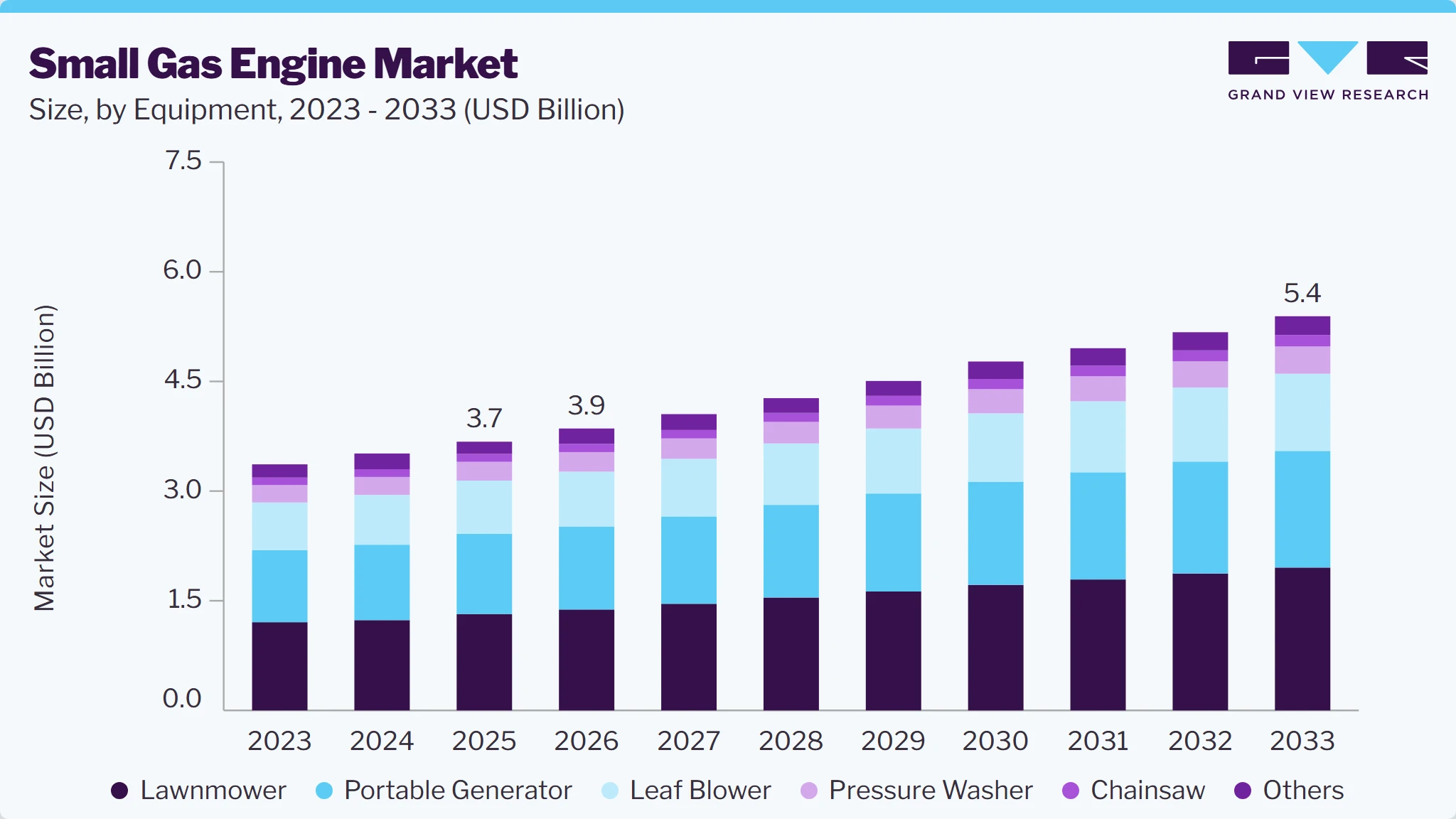 Small gas engine market size and growth forecast (2023-2033)