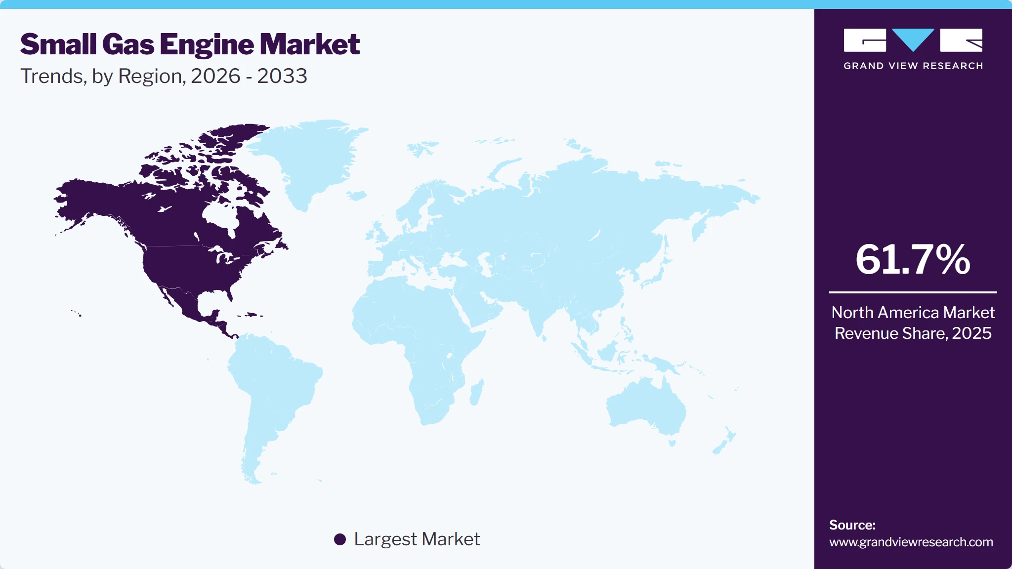 Small Gas Engine Market Trends, by Region, 2026 - 2033