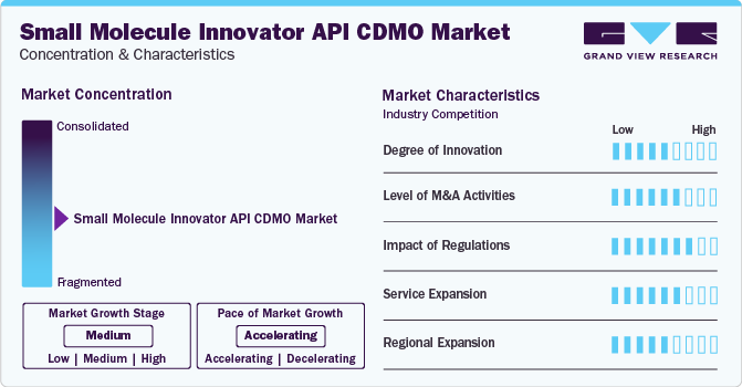Small Molecule Innovator API CDMO Market Concentration & Characteristics